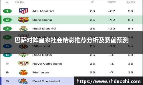 巴萨对阵皇家社会精彩推荐分析及赛前预测